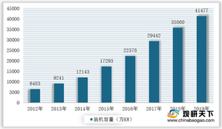 政策推动新能源发电产业高质量发展 青海成为国内第一大电源