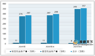 国六排放标准大幅加严 尾气处理技术升级 沸石分子筛迎来发展机遇