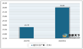 2020年我国部分省市建筑垃圾资源化处理要求提高 资本涌入助推行业发展