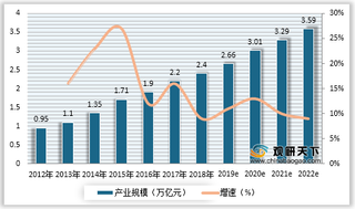 2020年我国体育产业规模及细分市场总产出、增加值情况