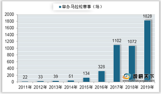 2019年我国马拉松赛事数量为1828场 参赛人数为712.56万人