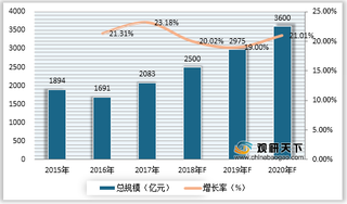 2020年我国体育赛事影响力top10排名及市场规模情况