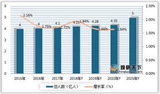 我国体育人口数量及消费市场规模持续增长 体育旅游消费等趋势向好