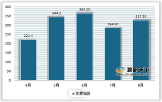 发展态势持续向好 日均快递近2亿件 新消费需求旺盛带来新市场