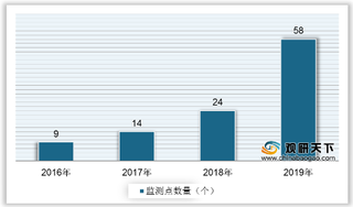 2020年我国海岸垃圾监测现状及相关防治政策梳理