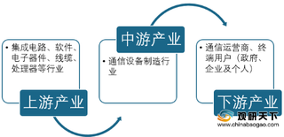 2020年通信设备制造行业产业链现状及上下游企业优势分析