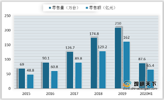 2020年集成灶行业产业链现状及上下游企业优势分析