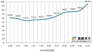 出口需求持续增加 国内TDI市场价格涨势短期内或延续