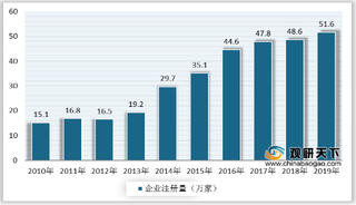 销售旺季到来 化工产品迎涨价潮 相关企业数量不断增加