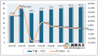 我国月饼市场分析:广式月饼市占率较高 消费者偏好线下门店购买