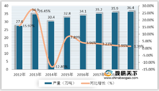 我国月饼市场分析：广式月饼市占率较高 消费者偏好线下门店购买