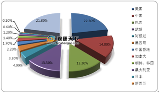 中国牛肉产量持续稳定增长 2020年1-7月进口量达到120万吨