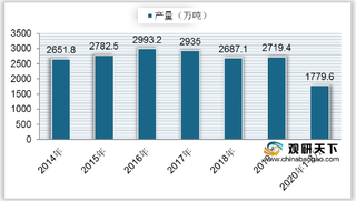 2020年8月中国乳制品产量有所增长 上半年液体乳出口量占比较大