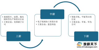 下游市场需求推动电子玻璃行业规模不断扩大 国产替代有望加速