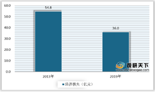 我国消防产品行业发展快速 预计未来市场规模将延续增长态势