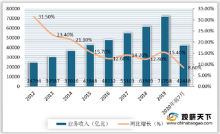 2020年智慧城市IT服务行业产业链现状及上下游企业优势分析