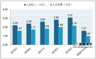 我国婚纱礼服市场销售渠道较多 生产企业主要聚集在东部沿海地区