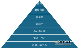 国产新冠疫苗首次公开 疫苗冷链成焦点 或将成物流市场下个增长点