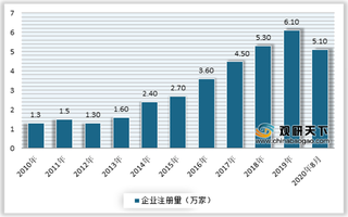 前八月企业新增数量同比超3成 我国汽车零部件市场发展向好