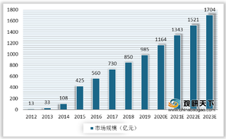 2020年消费物联网智能终端行业产业链现状及上下游企业优势分析