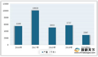 我国PCCP行业市场竞争：三大上市企业市场表现佳 韩建河山收入“掉队”