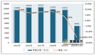 多部门支持 我国纺织服装业内外需逐步回暖 出口额保持增长