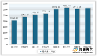 我国汽车玻璃行业呈现寡头垄断格局 福耀玻璃占据半壁江山