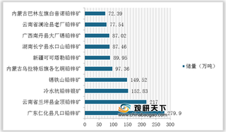 我国铅矿石行业供应结构较为集中 头部企业市场份额超过70%