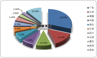 加大研发投入 国产企业竞争力增强 我国锂离子电池行业进出口顺差高增