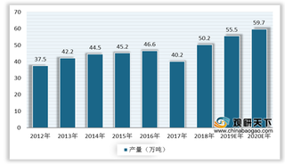 需求支撑 企业装置开工正常 短期内甲酸市场将维稳运行