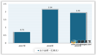 百草枯被禁用 国内草铵膦出口数量或将提升 龙头企业受益