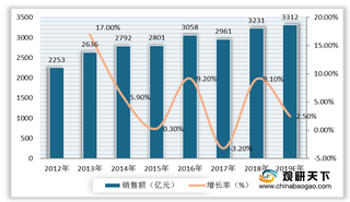 2020年我国塑料管道行业集中度不断提升 区域性特征明显