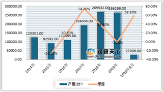 产销量快速提升 我国相关企业不断增加 山东省成挖掘机大省