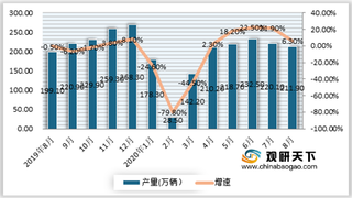 8月我国汽车产销继续保持增长 市场集中度进一步提升