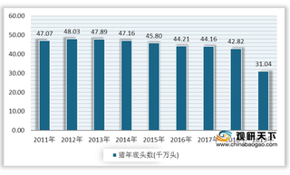 2020年8月我国猪肉集贸市场价格增幅下降 1-7月进口量快速上升