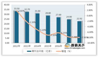 全球纸媒印刷总量下降 行业市场不容乐观 中国众多媒体宣布休刊