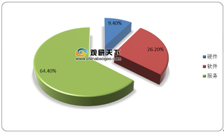 技术、政策、事件驱动 我国信息安全行业需求强化 有望晋级千亿市场