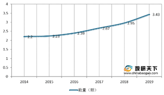 多摄比例及智能手机出货量双驱动 全球手机摄像头销量将提高