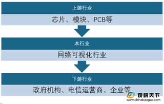 信息安全需求旺盛 网络流量爆发增长 我国网络可视化市场大有可为