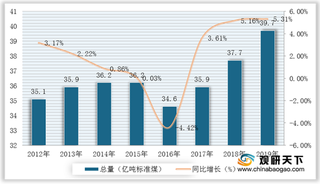 皖浙自贸区建设方案印发 能源业多项利惠来袭 市场需求逐步回暖