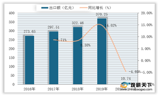 2020年我国农业机械市场积极信号释放 利润总额与主要产品产量增加