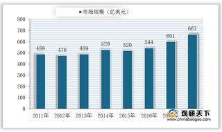 我国成为全球最大连接器生产基地 市场规模保持较快增长