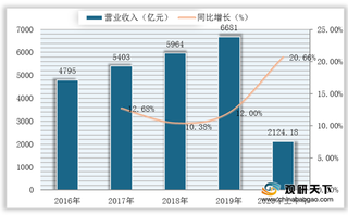 2020年我国工程机械市场保持较快增长 行业优势逐渐向头部公司集中