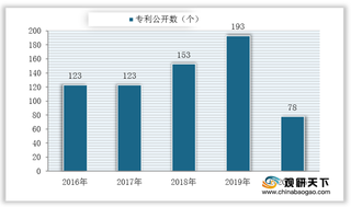 我国环境监测仪器市场竞争加剧 行业集中度呈逐年提升态势