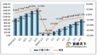 8月摩托车呈加速复苏态势 国内市场销量连续5个月超90万辆