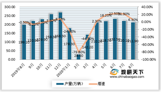 7月我国新能源汽车产销量环比小幅下降 但同比继续保持增长