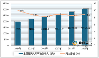 2020年我国梯媒广告更受青睐 优势明显 触达率及转换率较高