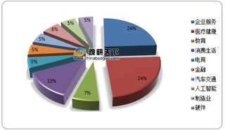 2020年6月我国户外广告TOP5行业及TOP10品牌投放增幅变化