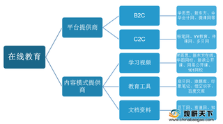 我国在线教育快速发展同时出现负面舆情 各方发力推动行业规范化