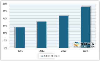 我国半导体封测企业分布格局基本不变 行业有望率先实现国产化